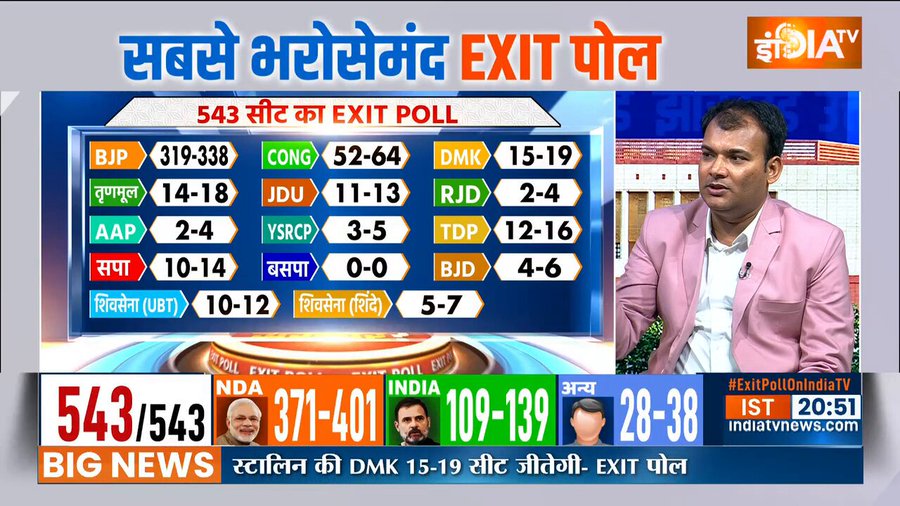 Lok Sabha Exit Poll 2024